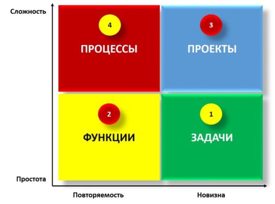 методика расстановки приоритетов, елена малькова методика расстановки приоритетов для повышения эффективности, коуч