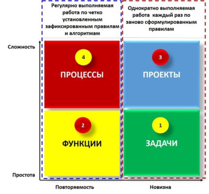 метод расстановки приоритетов, елена малькова расстановка приоритетов задач, правильная расстановка приоритетов в работе, коуч