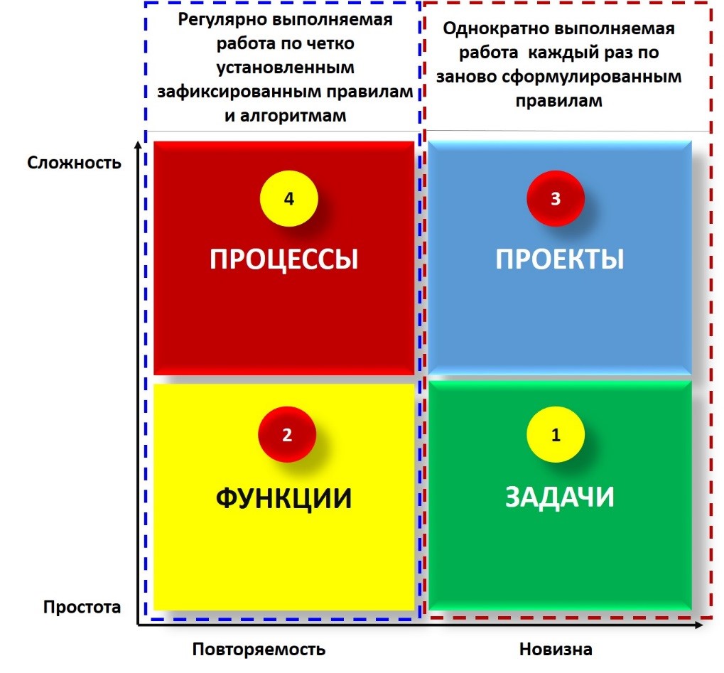 Расстановка приоритетов. Метод расстановки приоритетов. Расстановка задач по приоритетам. Методы расстановки приоритетов в деятельности руководителя. Метод расстановки приоритетов маркетинг