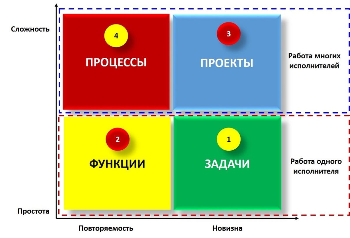 Таблица приоритетов в жизни