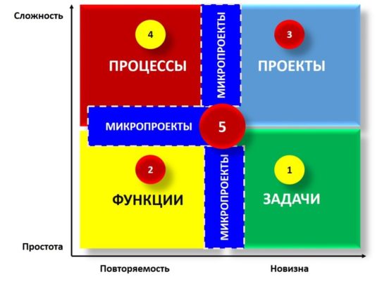 принципы расстановки приоритетов Елена Малькова, тайм менеджмент, расстановка приоритетов