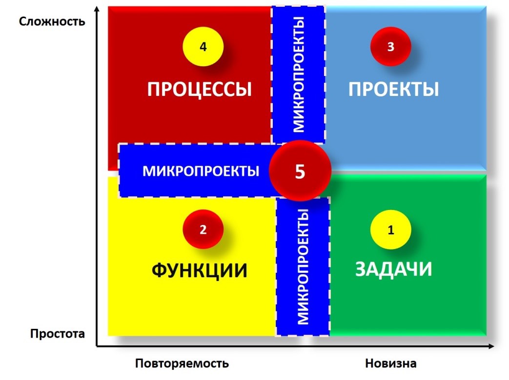 Базовые принципы тайм-менеджмента. Расстановка жизненных приоритетов. Расстановка приоритетов в работе. Матрица эйзенхауэра тайм менеджмент. Расстановка приоритетов по матрице эйзенхауэра.