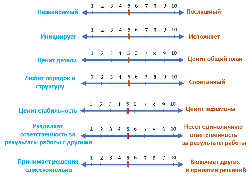 оцените свои таланты, Малькова и Партнеры